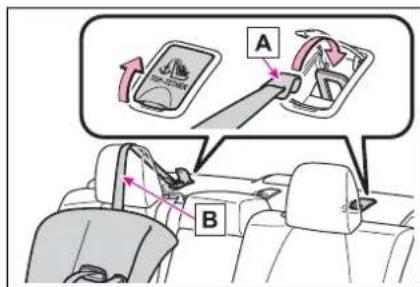 Diagram showing car seatbelting with labeled parts A and B, illustrating vehicle safety instructions.