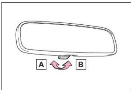 A B