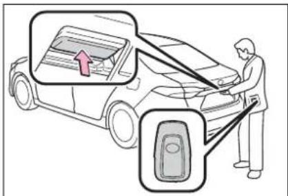 Diagram showing car interior cleaning with labeled components and directional arrows