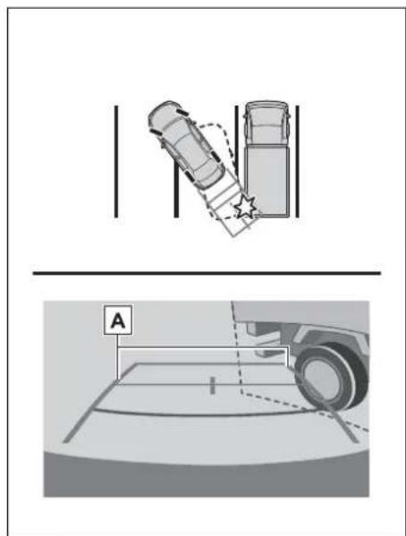 Diagram showing a car collision with a ladder and a vehicle detection area labeled 'A'