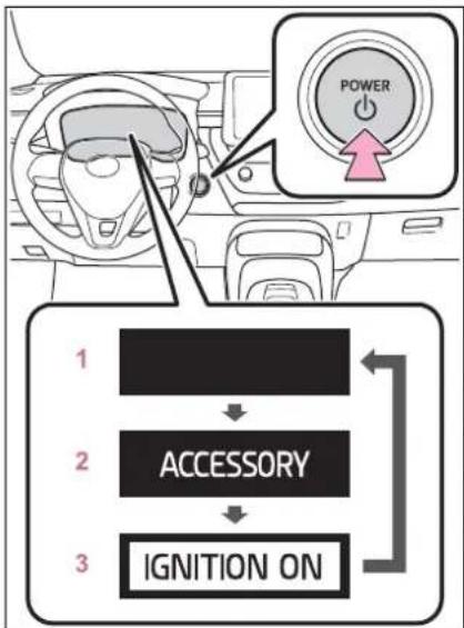 graph TD A["Driver"] --> B["1"] B --> C["2"] C --> D["3"] D --> E["IGNITION ON"] F["POWER"] --> G["Arrow pointing up"]