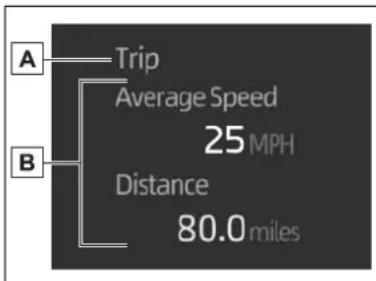 graph TD A["A"] --> B["B"] B --> C["Trip"] C --> D["Average Speed 25 MPH"] D --> E["Distance 80.0 miles"]