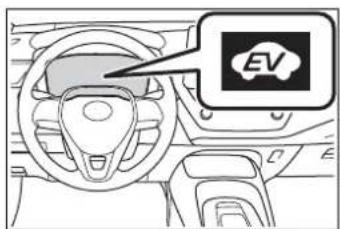 Diagram of a car interior with a labeled EV logo pointing to the dashboard area