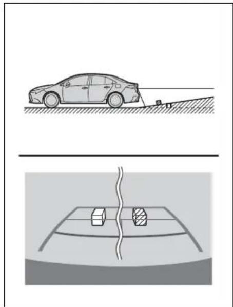Diagram showing a car on a slope and its sensor array in a vehicle (no text or symbols)