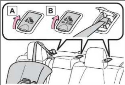 TOYOTA Corolla Hybrid (2021) - ■Types of child restraint system installation methods - 4