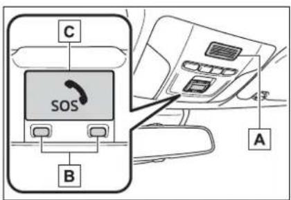C SOS B A