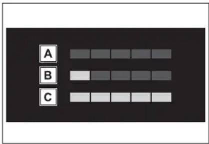 A B C