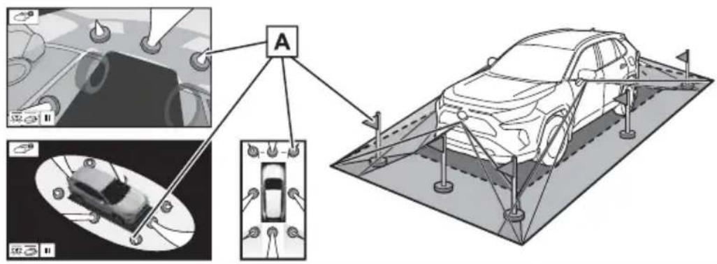 TOYOTA RAV4 Hybrid (2021) - Area of image of panoramic view - 2