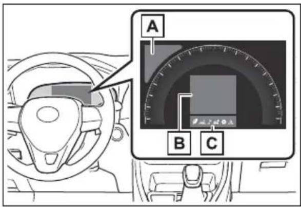 TOYOTA RAV4 Hybrid (2021) - Display contents - 3