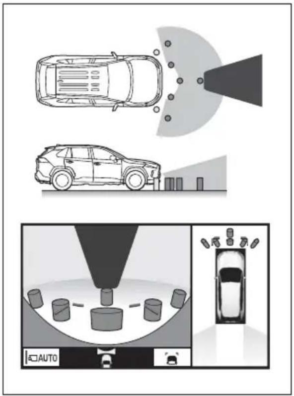 TOYOTA RAV4 Hybrid (2021) - Area of the image captured by the camera - 1