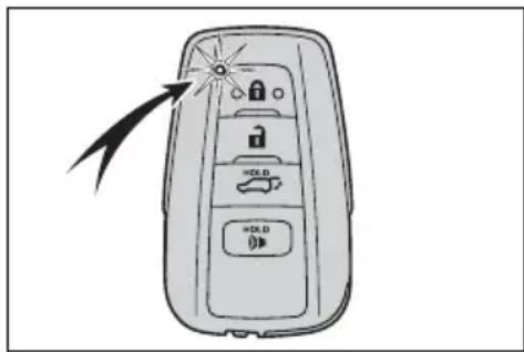 TOYOTA RAV4 Hybrid (2021) - ■Turning an electronic key to battery-saving mode - 1