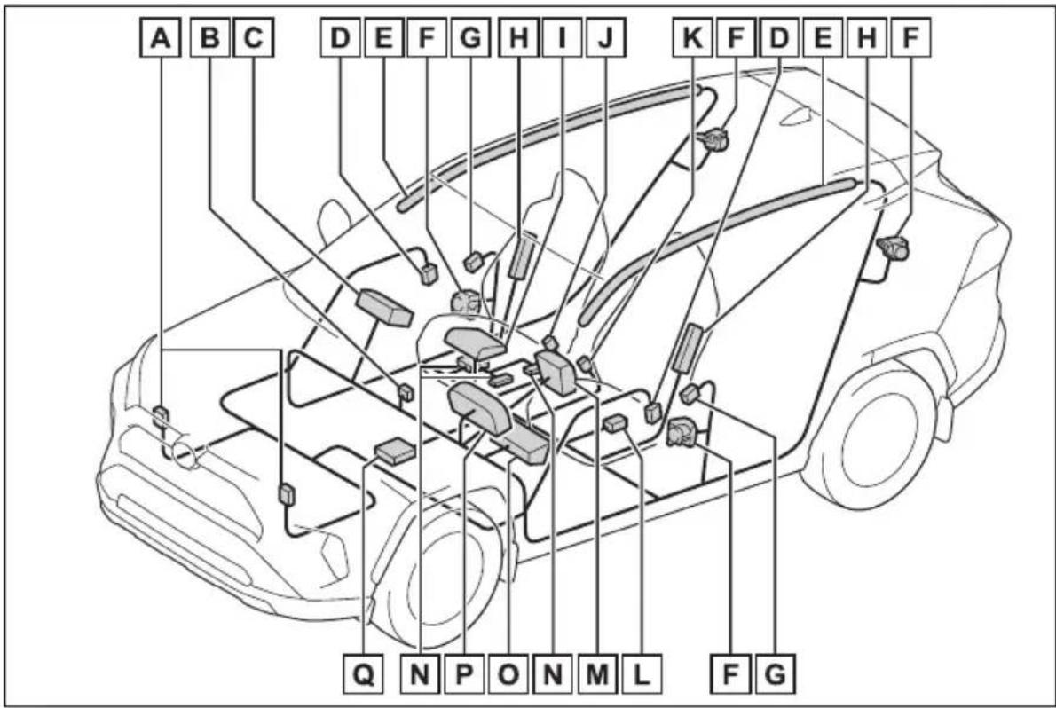 TOYOTA RAV4 Hybrid (2021) - ■SRS airbag system components - 1