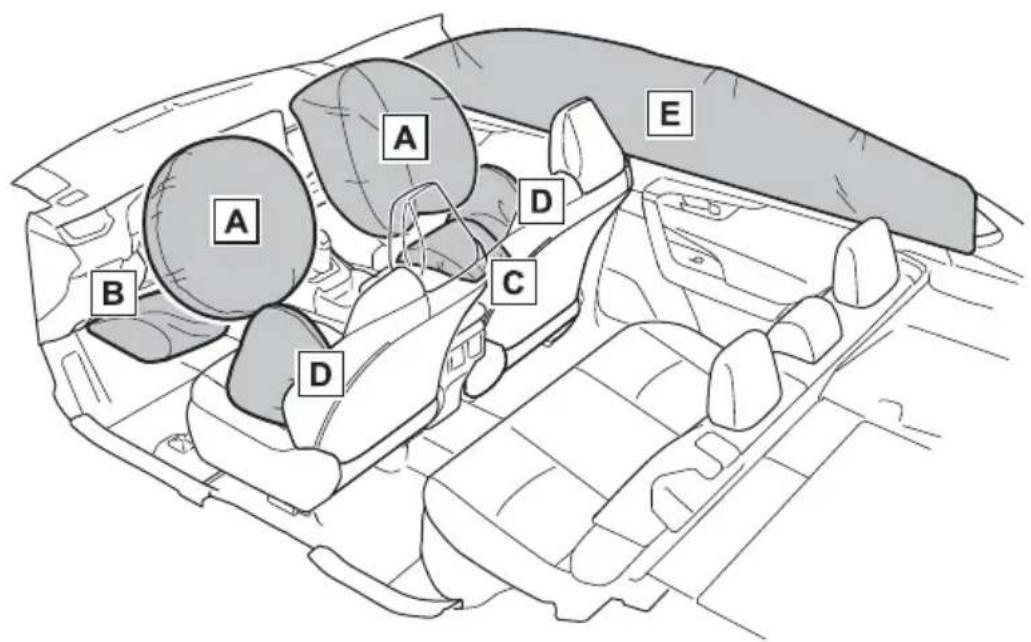 TOYOTA RAV4 Hybrid (2021) - SRS airbag system - 1