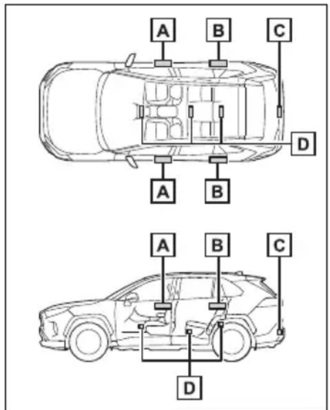 TOYOTA RAV4 Hybrid (2021) - Smart key system\* - 1