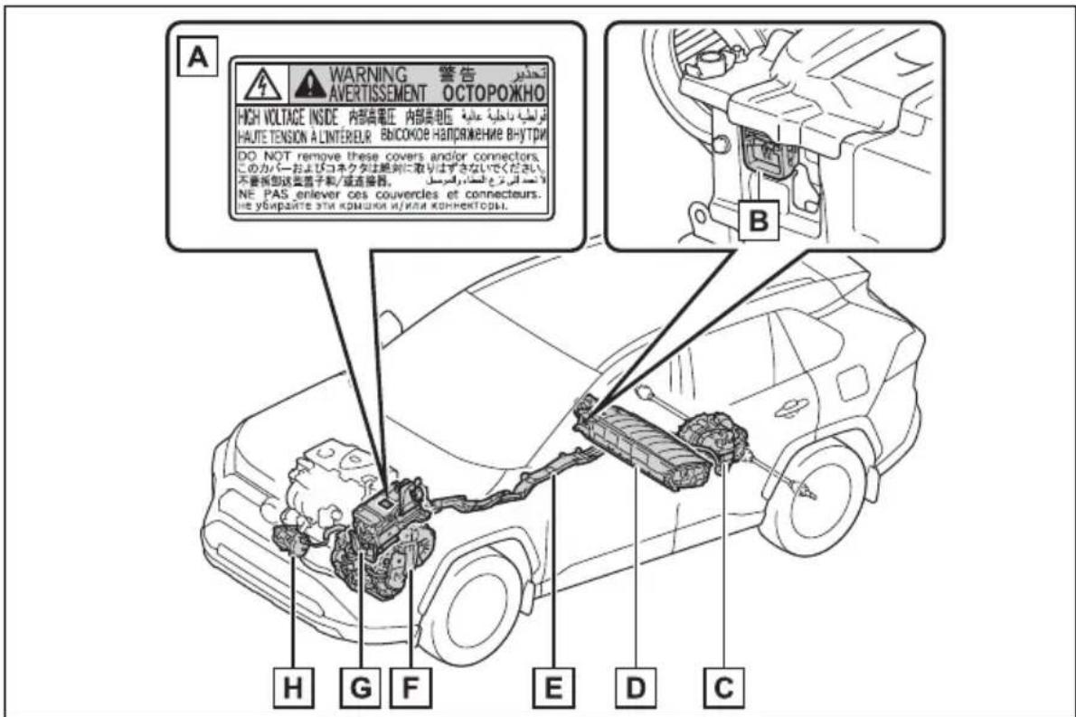 TOYOTA RAV4 Hybrid (2021) - System components - 1