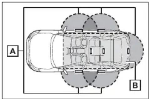 TOYOTA RAV4 Hybrid (2021) - Smart key system\* - 2