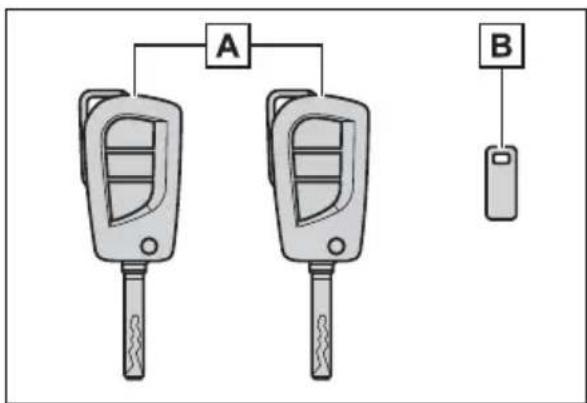 TOYOTA RAV4 Hybrid (2021) - Key types - 1