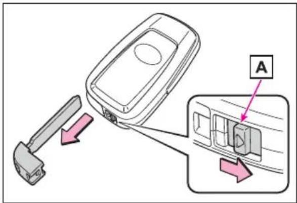 TOYOTA RAV4 Hybrid (2021) - Using the mechanical key (vehicles with smart key system) - 1