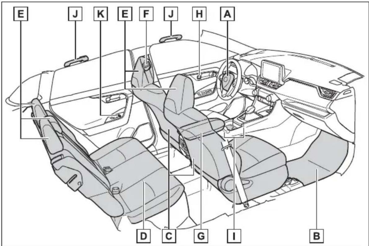TOYOTA RAV4 Hybrid (2021) - Interior - 1