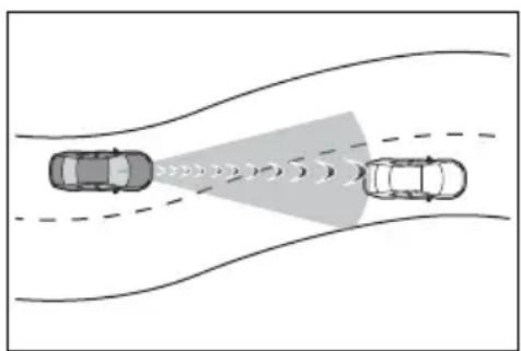 TOYOTA RAV4 Hybrid (2021) - ■Conditions under which the system may operate even if there is no possibility of a collision - 1