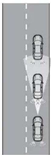 TOYOTA RAV4 Hybrid (2021) - Driving in vehicle-to-vehicle distance control mode - 4