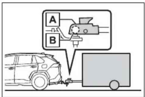 TOYOTA RAV4 Hybrid (2021) - ■ Matching trailer ball height to trailer coupler height - 2