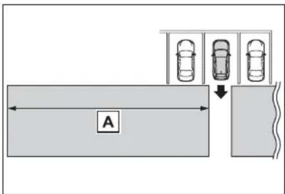 TOYOTA RAV4 Hybrid (2021) - ■The RCTA function detection areas - 1