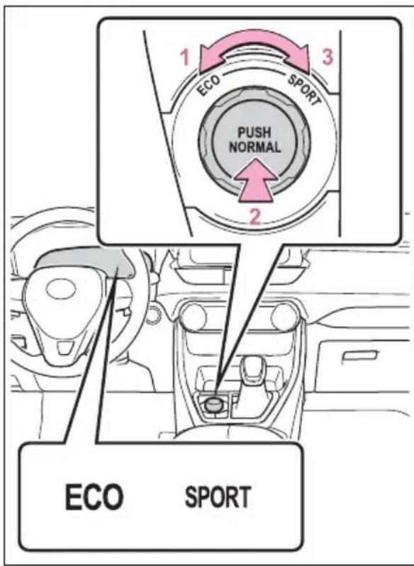 TOYOTA RAV4 Hybrid (2021) - Selecting a driving mode - 1