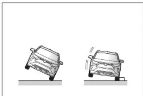 TOYOTA RAV4 Hybrid (2021) - ■ SRS airbag deployment conditions (SRS front airbags) - 2