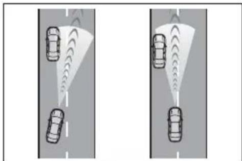 TOYOTA RAV4 Hybrid (2021) - Conditions under which the vehicle-to-vehicle distance control mode may not function correctly - 2