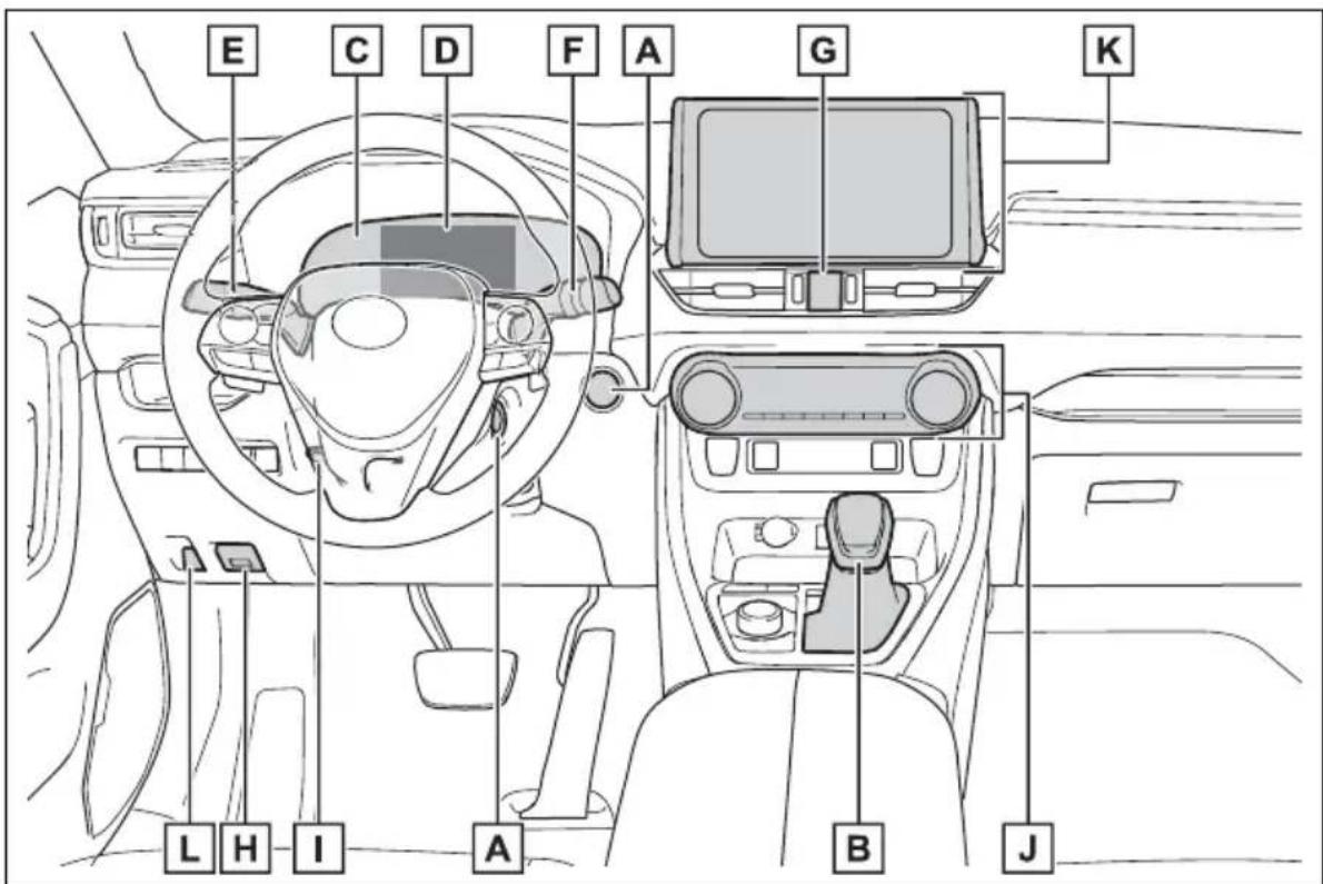 TOYOTA RAV4 Hybrid (2021) - Instrument panel - 1
