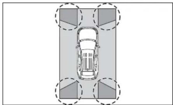 TOYOTA RAV4 Hybrid (2021) - Area of image of panoramic view - 3