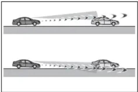 TOYOTA RAV4 Hybrid (2021) - ■Conditions under which the system may operate even if there is no possibility of a collision - 10