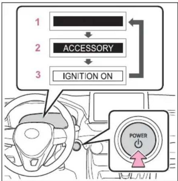 TOYOTA RAV4 Hybrid (2021) - Changing power switch modes - 1