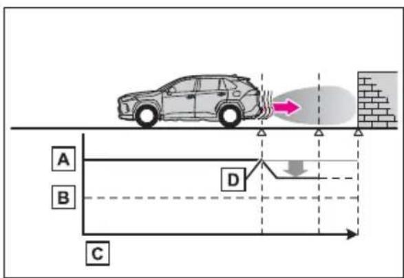 TOYOTA RAV4 Hybrid (2021) - System overview - 2