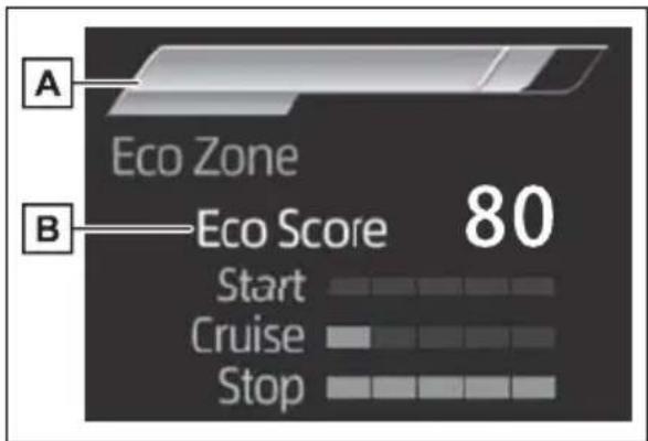 TOYOTA RAV4 Hybrid (2021) - Fuel Economy - 2