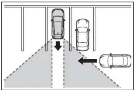 TOYOTA RAV4 Hybrid (2021) - ■ Detection area of the Parking Support Brake function (rear-crossing vehicles) - 1