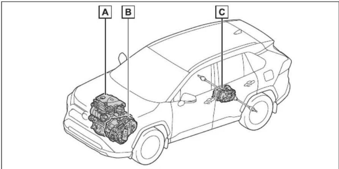 TOYOTA RAV4 Hybrid (2021) - System components - 1