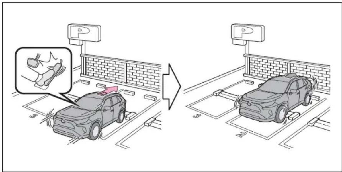 TOYOTA RAV4 Hybrid (2021) - Examples of function operation - 2