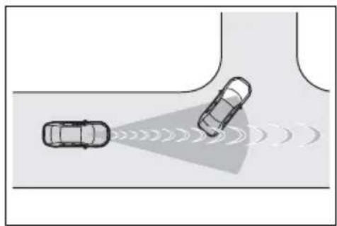 TOYOTA RAV4 Hybrid (2021) - ■Conditions under which the system may operate even if there is no possibility of a collision - 3