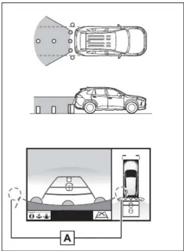 TOYOTA RAV4 Hybrid (2021) - Area of the image captured by the camera - 3