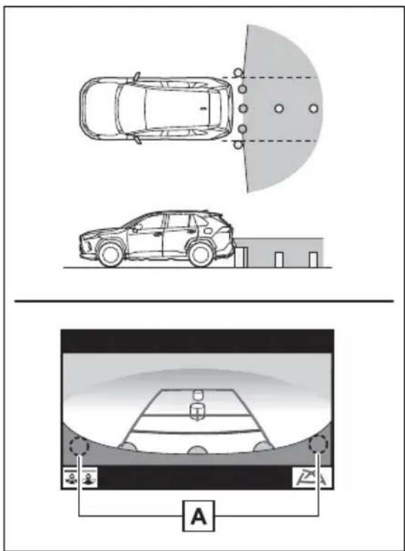 TOYOTA RAV4 Hybrid (2021) - Area displayed on screen - 2