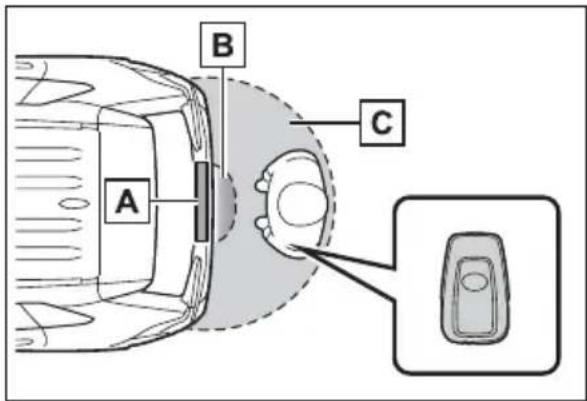 TOYOTA RAV4 Hybrid (2021) - ■Using the kick sensor (vehicles with Hands Free Power Back Door) - 1