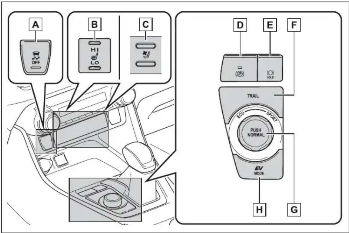 TOYOTA RAV4 Hybrid (2021) - Switches - 3
