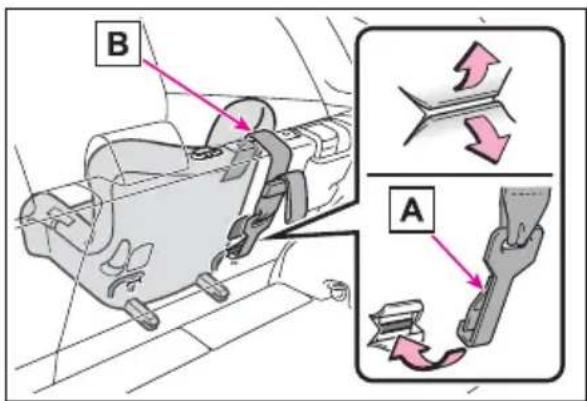 TOYOTA RAV4 Hybrid (2021) - ■ Anchor brackets (for top tether strap) - 4