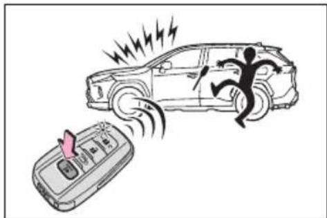 TOYOTA RAV4 Hybrid (2021) - ■Theft deterrent panic mode - 2