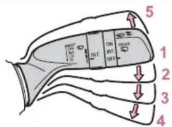 TOYOTA RAV4 Hybrid (2021) - Operating the wiper lever - 2