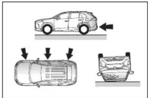 TOYOTA RAV4 Hybrid (2021) - ■ SRS airbag deployment conditions (SRS front airbags) - 3