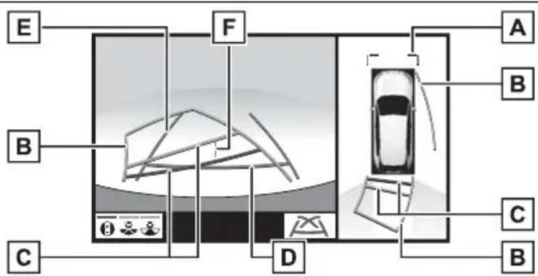 TOYOTA RAV4 Hybrid (2021) - Guide lines displayed on the screen - 1