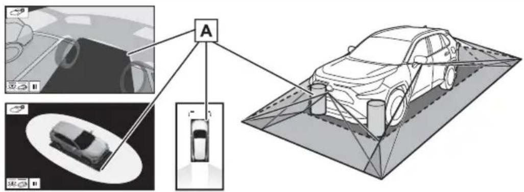 TOYOTA RAV4 Hybrid (2021) - Area of image of panoramic view - 1
